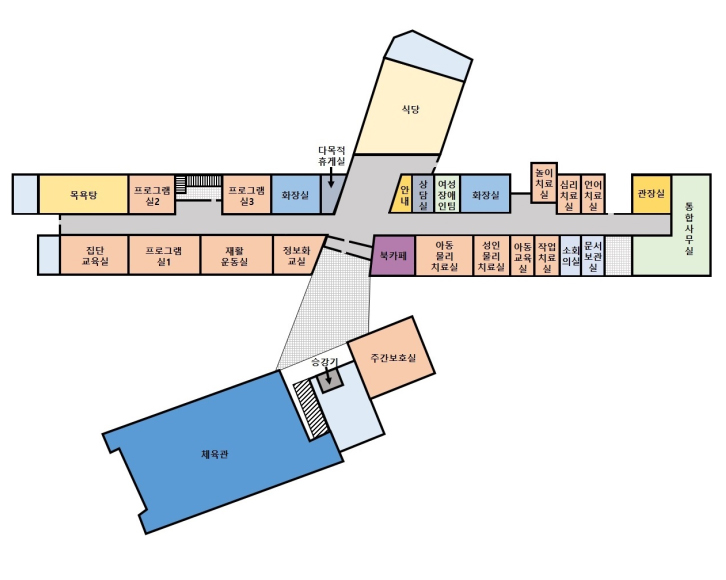 영주시장애인정합복지관 배치도 입구 왼쪽으로 북카페, 아동물리치료실, 성인물리치료실, 아동교육실, 적업치료실, 소회의실 문서 보관실이 있습니다. 복도 끝에는 통합 사무실이 있습니다.맞은편 복도에는 관장실, 언어치료실, 심리치료실, 놀이치료실, 화장실, 여성장애인팀, 상담실, 안내 데스크가 있습니다.입구 오른쪽으로 정보화교실, 재활운동실, 프로그램1실, 집단교육실이 있습니다.반대편 복도에는 목욕탕, 프로그램2실, 계단, 프로그램3실, 화장실, 다목적 휴게실이 있습니다.입구에서 직진하면 식당이 나옵니다.입구 반대쪽 건물에는 체육관, 승강기 주간보호실이 있습니다.